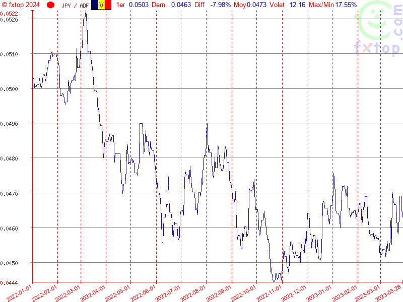 Cliquez pour agrandir encore plus