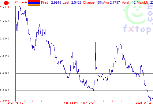 historical graph, click to enlarge