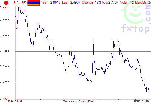 historical graph, click to enlarge