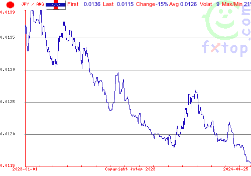 historical graph, click to enlarge