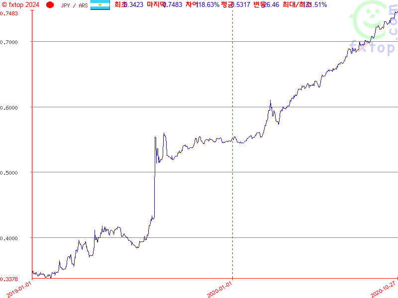 보다 더 확대하려면 클릭하세요