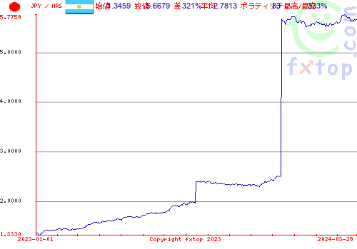 履歴グラフ、クリックすると拡大します。