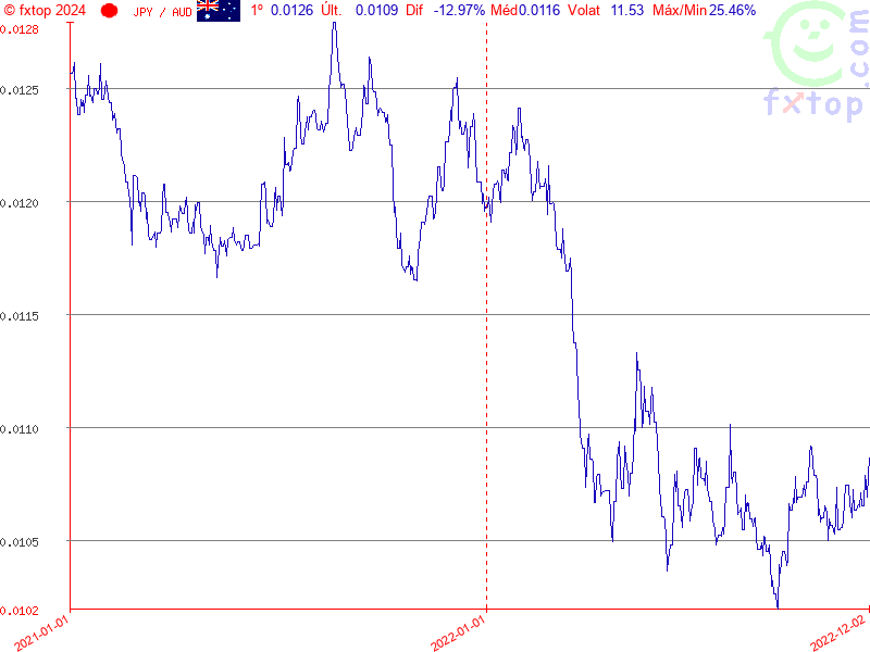 Clique para aumentar ainda mais o tamanho