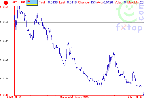 historical graph, click to enlarge