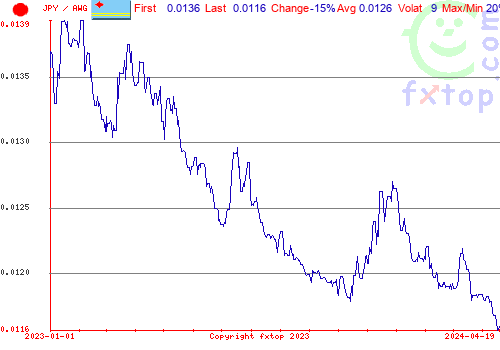 historical graph, click to enlarge