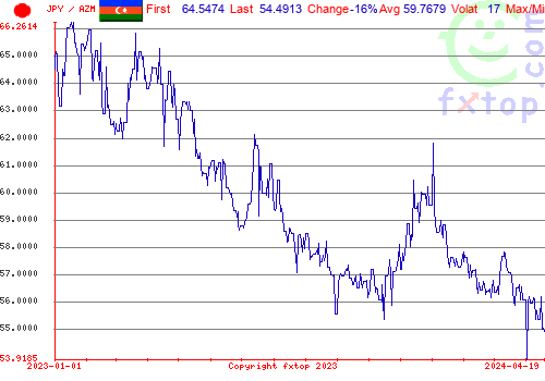 historical graph, click to enlarge