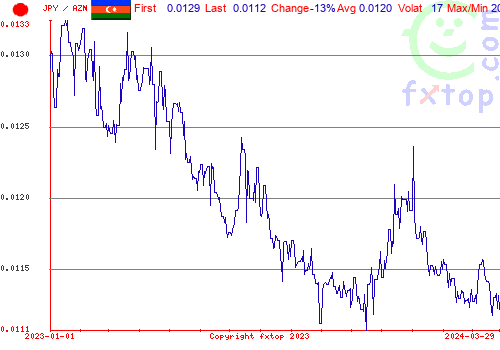 historical graph, click to enlarge