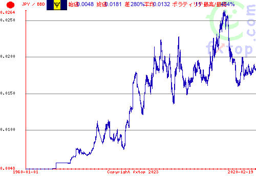 クリックすると、グラフを拡大表示できます。