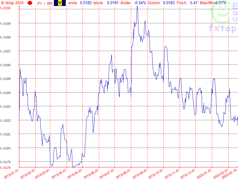 Hier klicken um mehr zu vergrößern