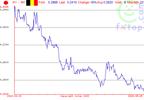 historical graph, click to enlarge