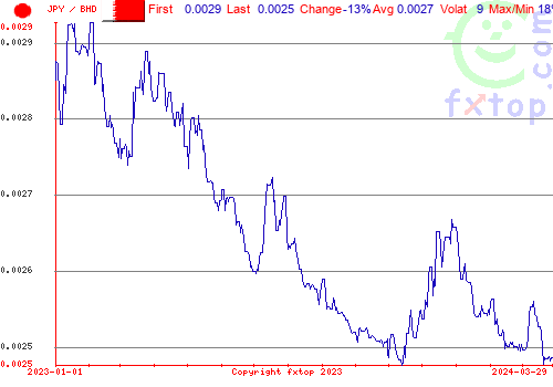 historical graph, click to enlarge