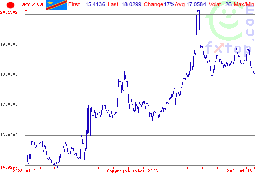 historical graph, click to enlarge