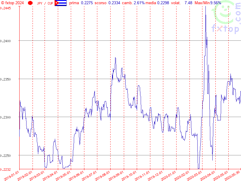 clicca per ingrandire di più