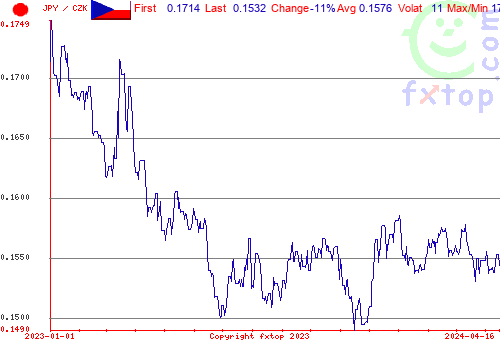 historical graph, click to enlarge