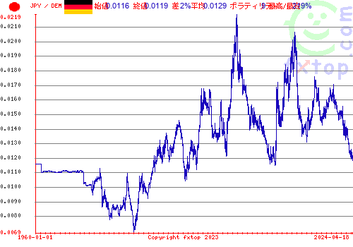 クリックすると、グラフを拡大表示できます。