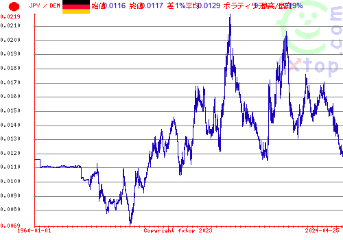 クリックすると、グラフを拡大表示できます。