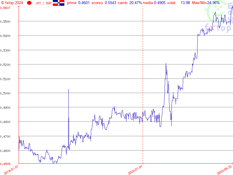 clicca per ingrandire di più