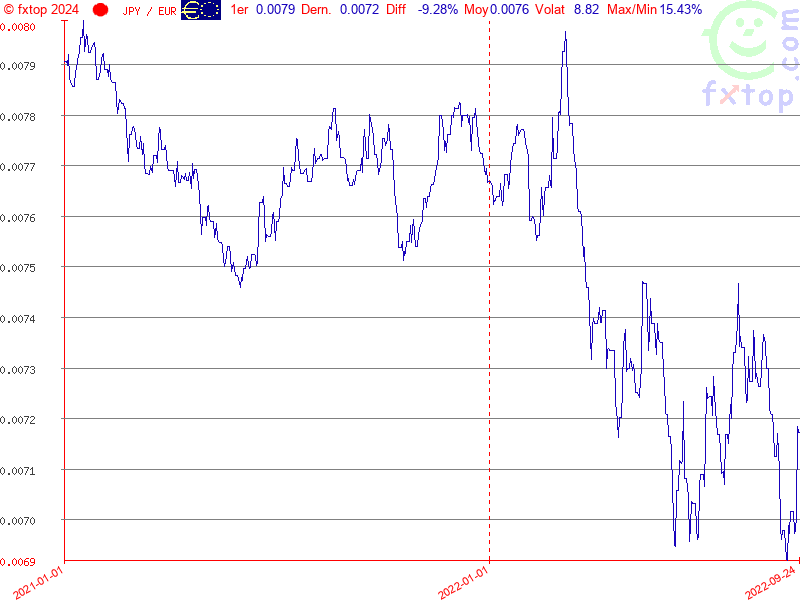 Cliquez pour agrandir encore plus