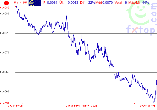 Clique para ampliar o gráfico