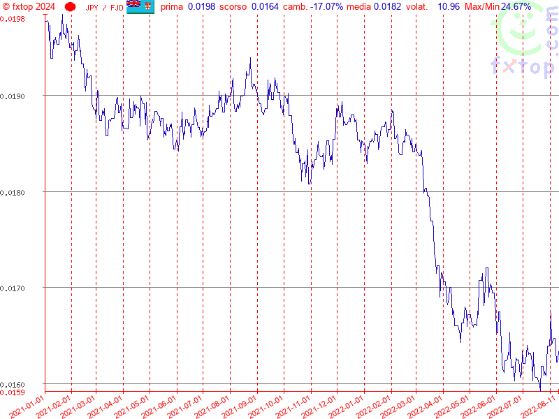 clicca per ingrandire di più