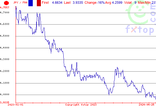 historical graph, click to enlarge