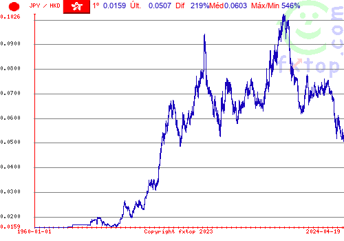 Clique para ampliar o gráfico