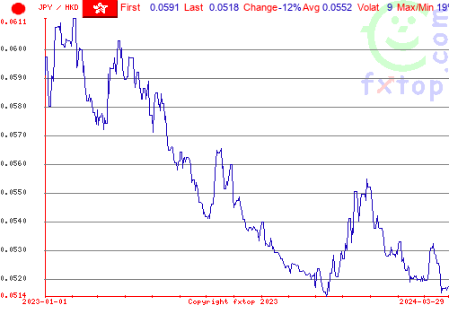 historical graph, click to enlarge