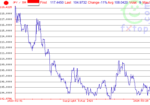 historical graph, click to enlarge