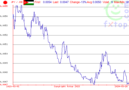 historical graph, click to enlarge