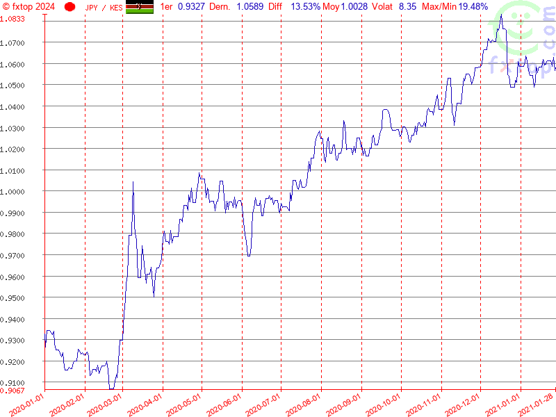 Cliquez pour agrandir encore plus