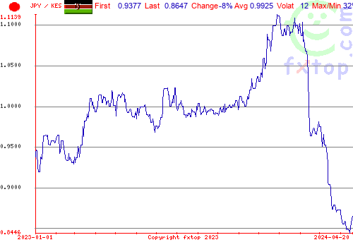 historical graph, click to enlarge