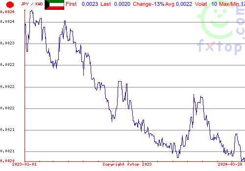 historical graph, click to enlarge