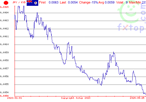 historical graph, click to enlarge