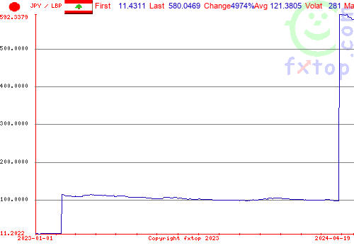 historical graph, click to enlarge