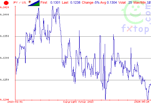 historical graph, click to enlarge