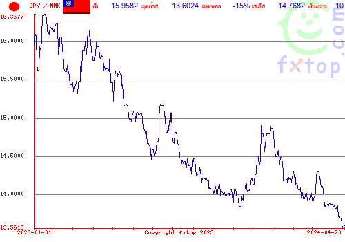 กราฟิกในอดีต, กดคลิกเพื่อขยายขนาด