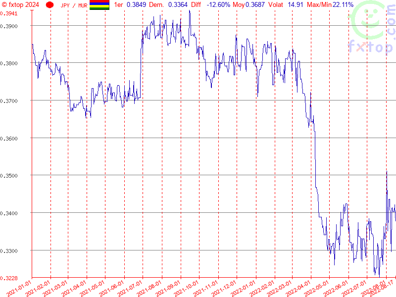 Cliquez pour agrandir encore plus