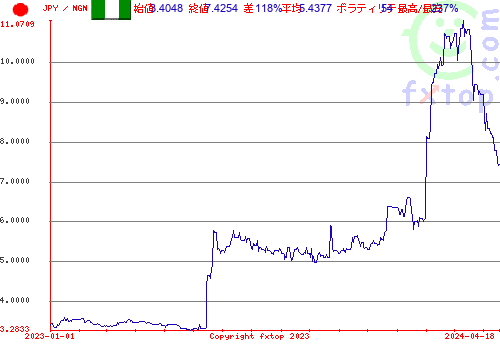 履歴グラフ、クリックすると拡大します。