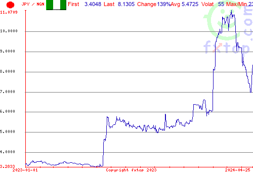 historical graph, click to enlarge