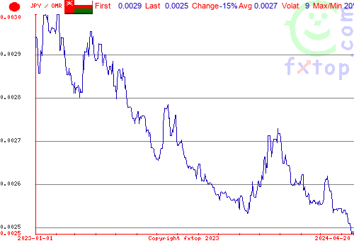 historical graph, click to enlarge