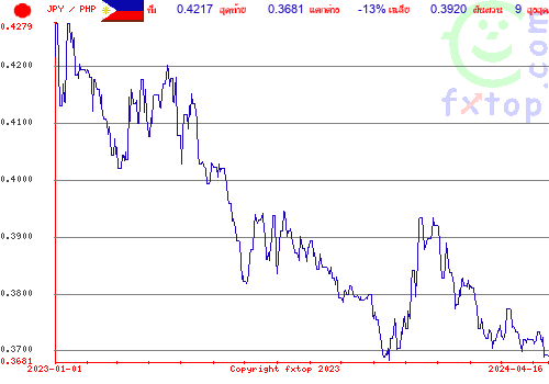 กราฟิกในอดีต, กดคลิกเพื่อขยายขนาด