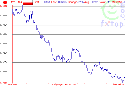 historical graph, click to enlarge