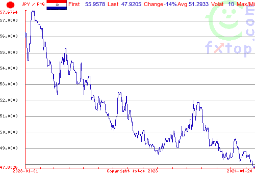 historical graph, click to enlarge