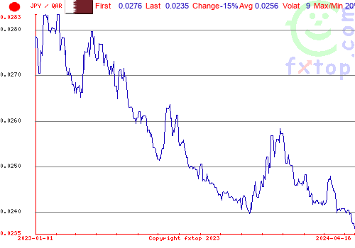 historical graph, click to enlarge