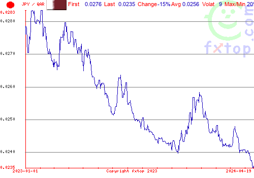 historical graph, click to enlarge