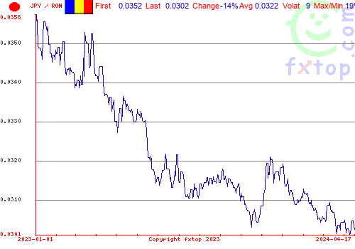 historical graph, click to enlarge