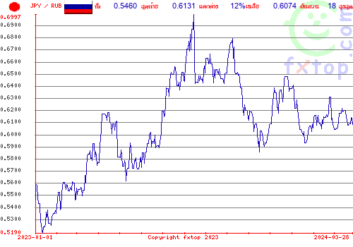 กราฟิกในอดีต, กดคลิกเพื่อขยายขนาด