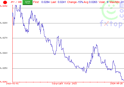 historical graph, click to enlarge