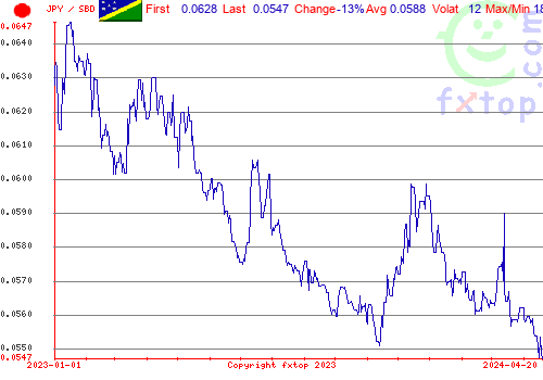 historical graph, click to enlarge