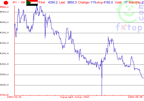 historical graph, click to enlarge